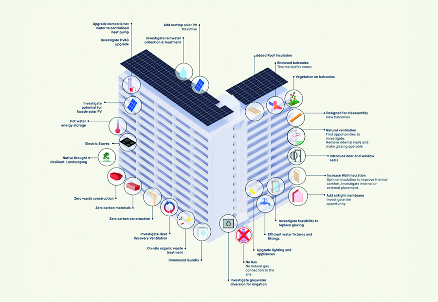 Stirling Towers Retrofitting